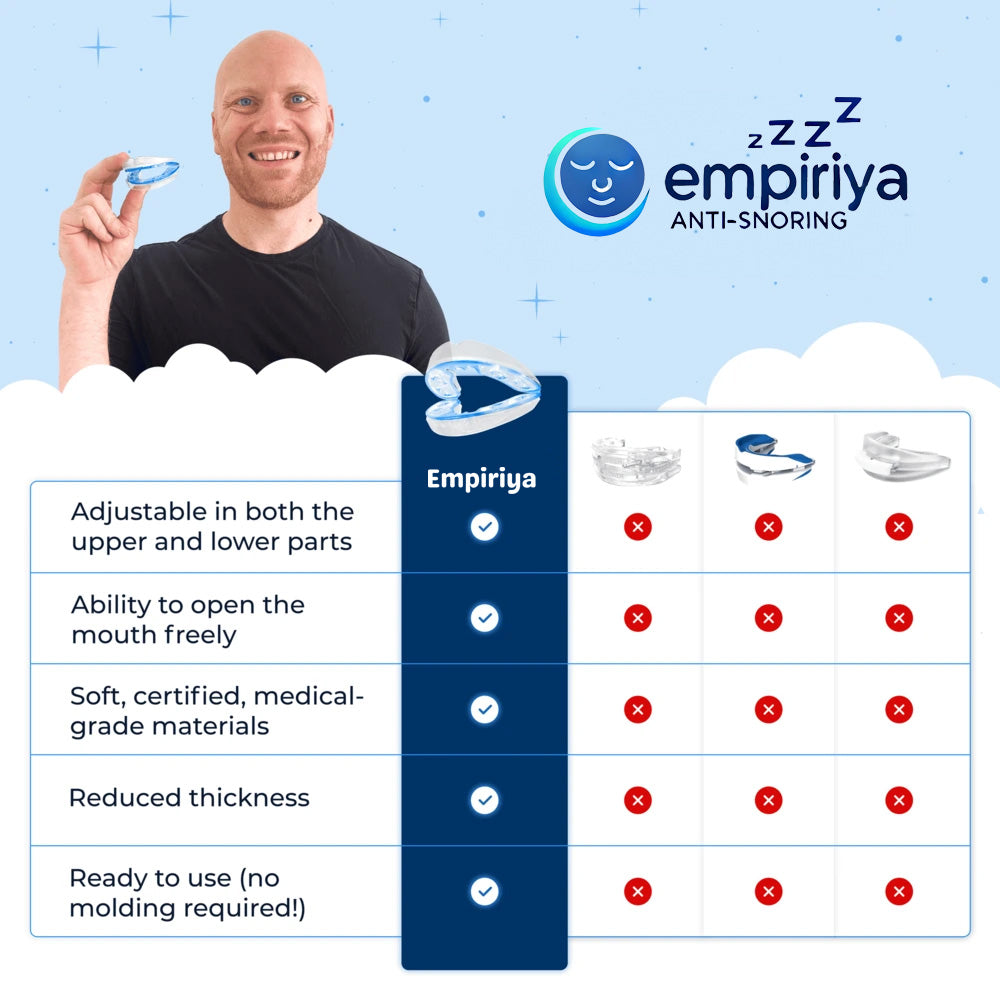 Empiriya™ Adjustable  Anti-Snoring Mouthpiece