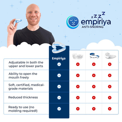 Empiriya™ Adjustable  Anti-Snoring Mouthpiece