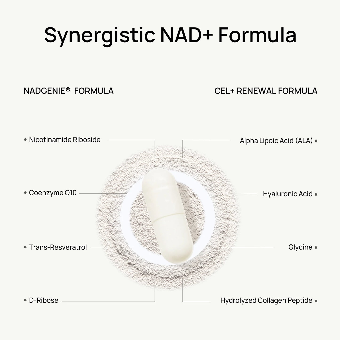 Empiriya™-SheGlow NAD+