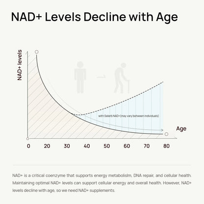 Empiriya™-SheGlow NAD+