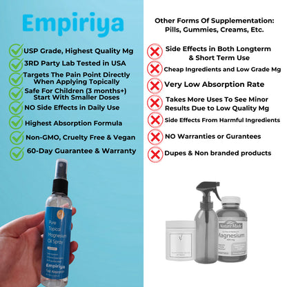 Pain Relief Topical Magnesium Spray®
