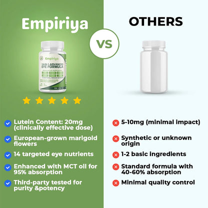 Empirya EverVision Formula - Ostrzejszy Wzrok i Jaśniejsze Dni